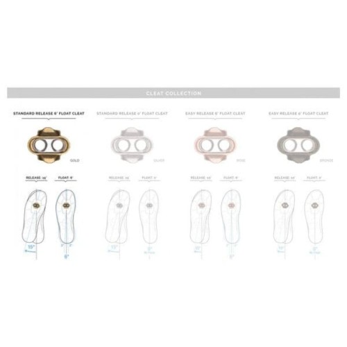 Cales de VTT Crankbrothers Premium Gold -/+ 6°