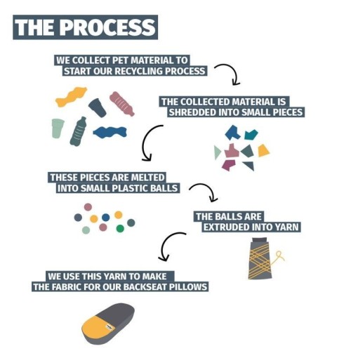 Urban Proof Gepäckträgerpolster