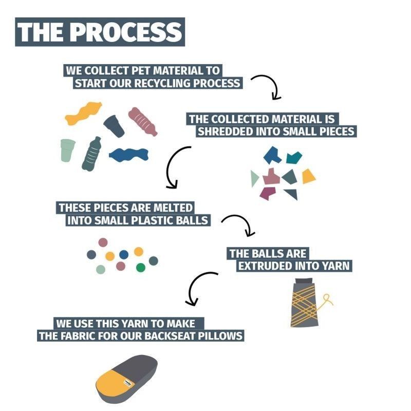 Urban Proof luggage rack cushion