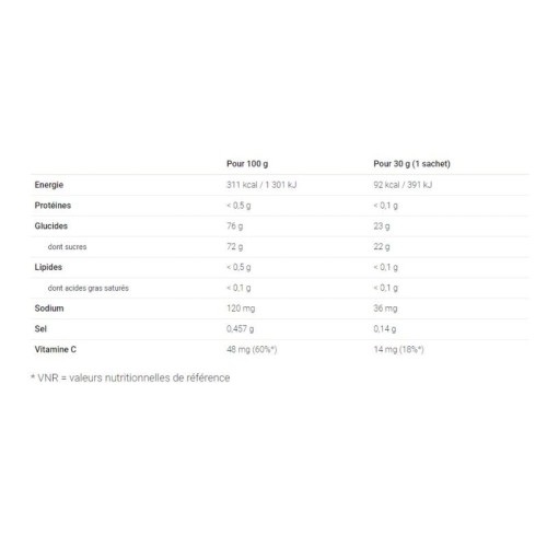 Gomme energetiche organiche Overstims