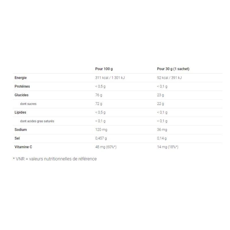 Gomme energetiche organiche Overstims