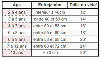 Taille vélo enfant