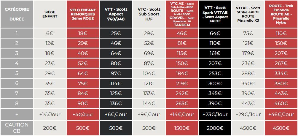 Tarif location Montpellier Sud Tarif location Montpellier Sud
